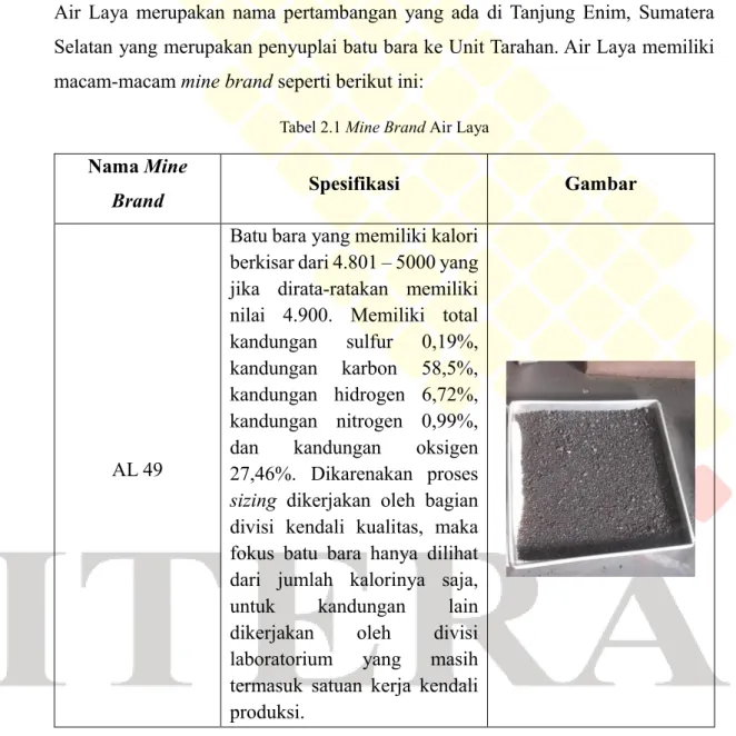 Tabel 2.1 Mine Brand Air Laya 