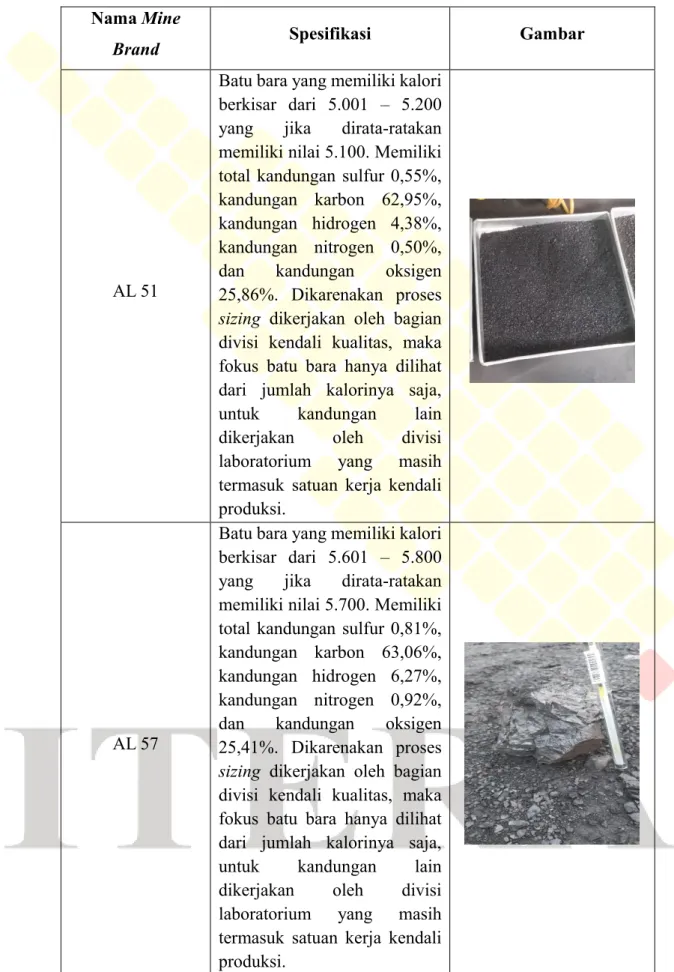 Tabel 2.2 Mine Brand Air Laya (lanjutan)