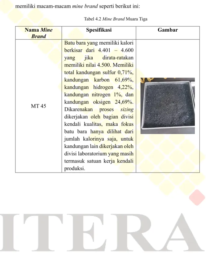 Tabel 4.2 Mine Brand Muara Tiga 