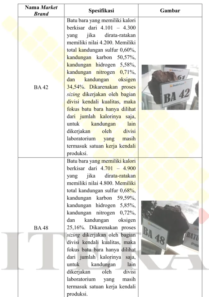 Tabel 2.9 Market Brand 