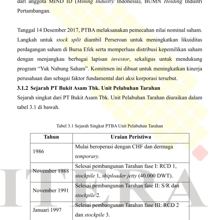 Tabel 3.1 Sejarah Singkat PTBA Unit Pelabuhan Tarahan 