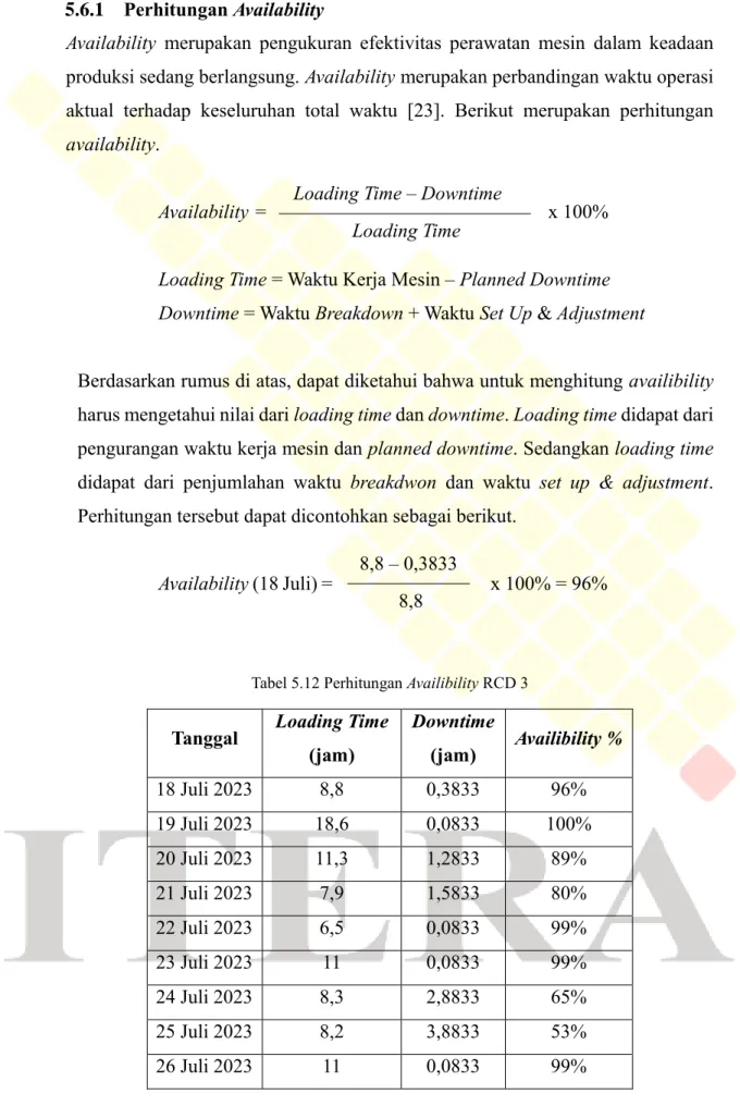 Tabel 5.12 Perhitungan Availibility RCD 3 
