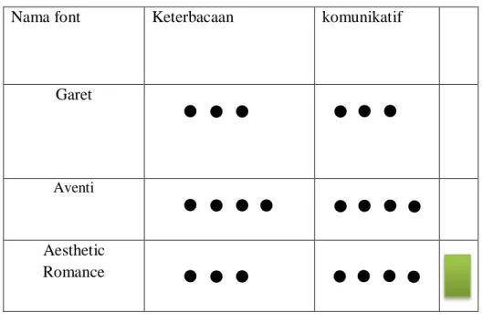Tabel 1 Studi Tipografi 