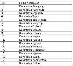 Tabel 1: Data Kecamatan di Kabupaten Gunungkidul