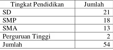 Tabel 4: Tabel tamatan pendidikan masyarakat Dusun Kepil 