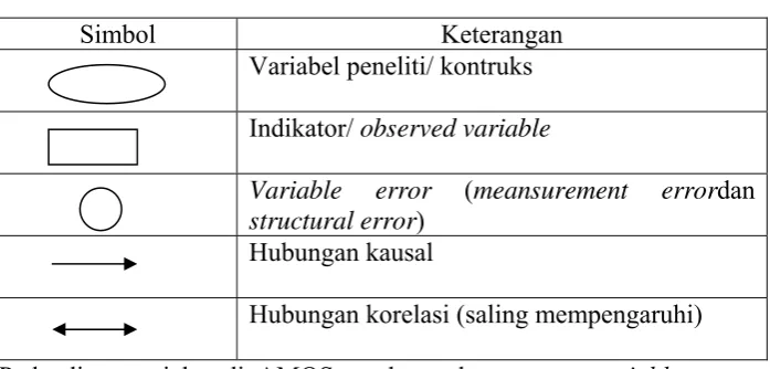 Tabel 2. 1 Simbol pada Diagram Jalur 