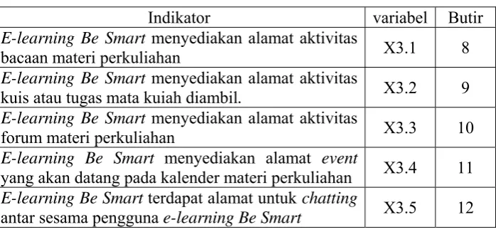 Tabel 3. 4 Kisi-kisi kontruks X3: Bentuk (format) 