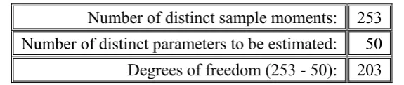 Tabel 4. 1 Computation of degrees of freedom 
