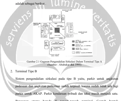 Gambar 2.1 GGagasan Pengen