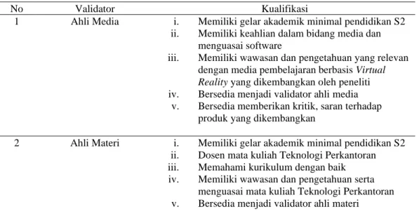 Tabel 3.1 Kualifikasi Validator 