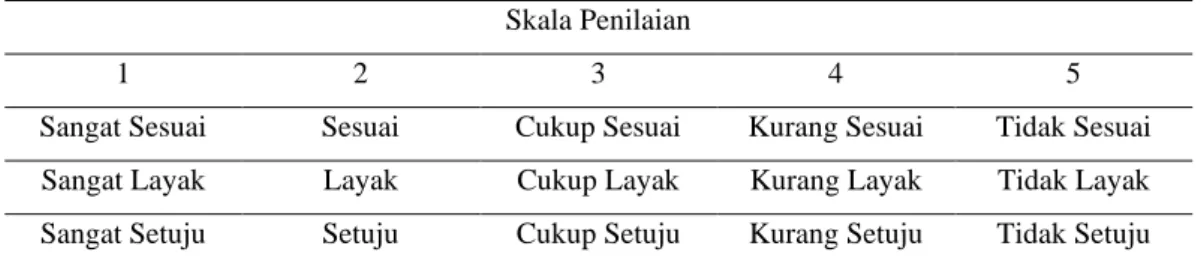 Tabel 3.4 Kriteria Penilaian Angket 