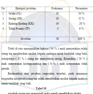 Tabel 10 