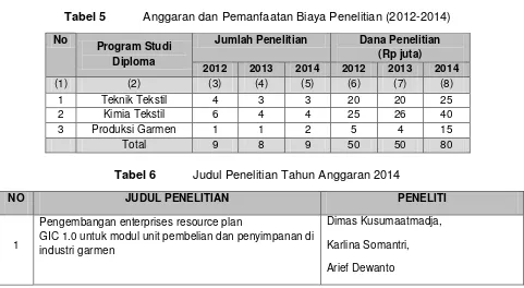 Tabel 5 Anggaran dan Pemanfaatan Biaya Penelitian (2012-2014) 