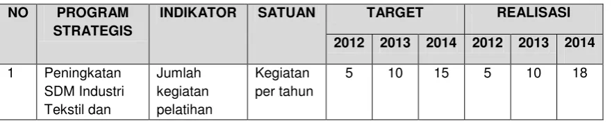 Tabel 7 Capaian Kinerja Program Pengabdian Kepada Masyarakat 