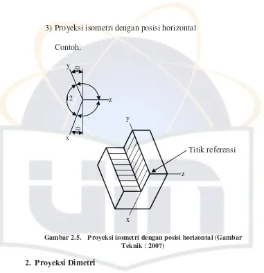 Gambar 2.5. Proyeksi isometri dengan posisi horizontal (Gambar 