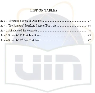 Table 3.1 The Rating Score of Oral Test .............................................................