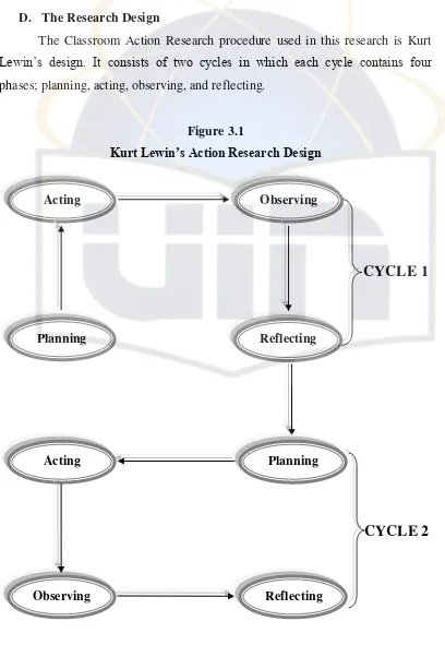 Kurt Lewin’s Action Research DesignFigure 3.1  