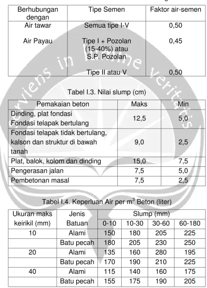 Tabel I.2b. Faktor air-semen untuk beton bertulang dalam air 