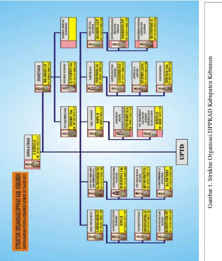 Gambar 1. Struktur Organisasi DPPKAD Kabupaten Kebumen 