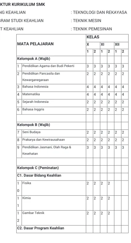 Gambar Teknik  2  2  2  2   