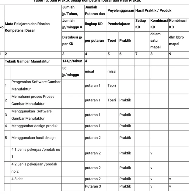 Gambar Manufaktur  putaran 1  Praktik   