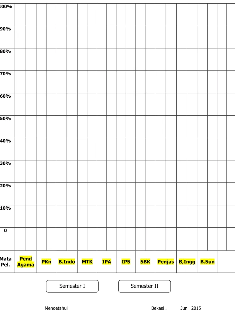 GRAFIK PENCAPAIAN TARGET KURIKULUM
