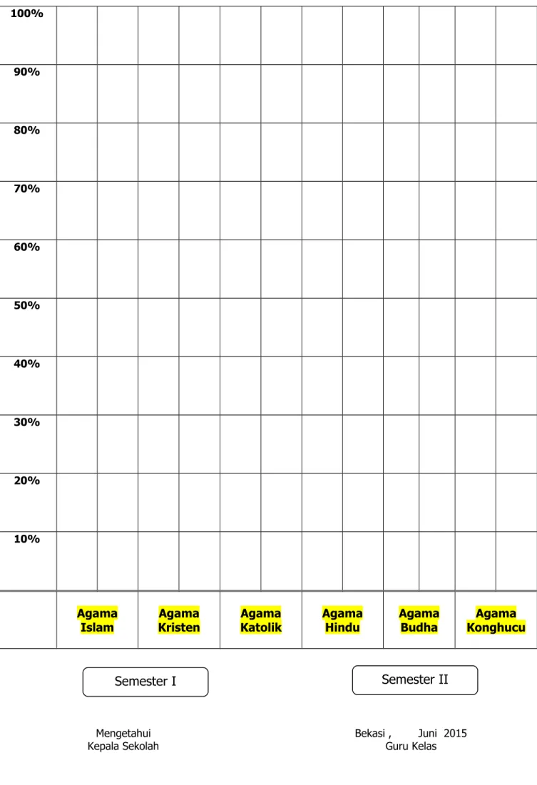 GRAFIK AGAMA KELAS