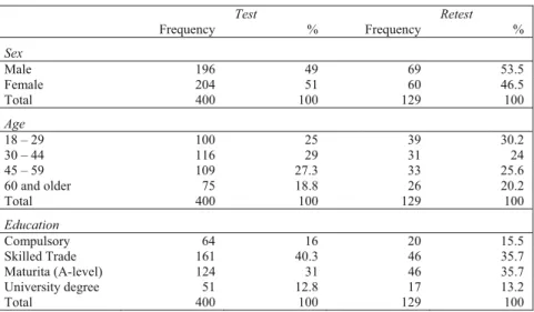 Table 4: Frequencies of Test and Retest 