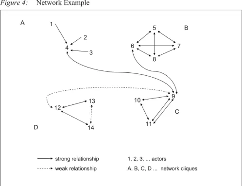 Figure 4: Network Example 