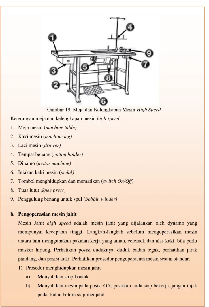 Gambar 19. Meja dan Kelengkapan Mesin High Speed  Keterangan meja dan kelengkapan mesin high speed 