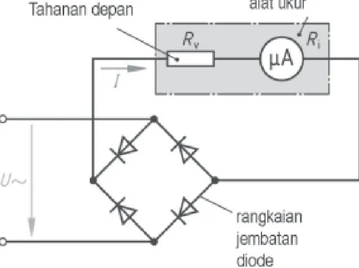 Gambar 3: Meter kumparan putar dengan diode penyearah