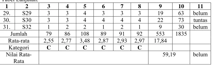 Tabel Lanjutan. 1 2 