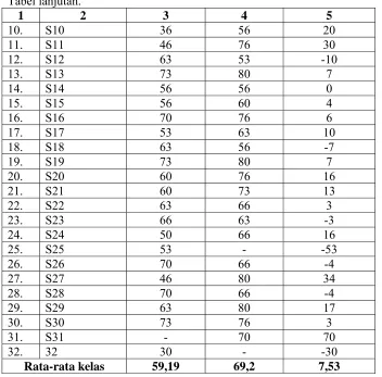 Tabel lanjutan. 1 2 