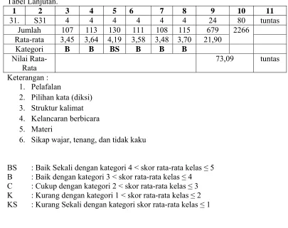 Tabel Lanjutan. 1 2 