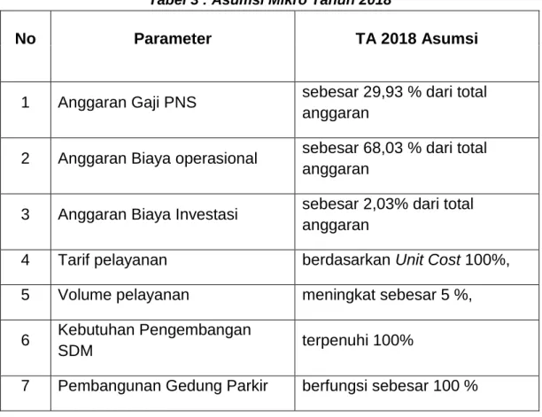 Tabel 3 : Asumsi Mikro Tahun 2018 