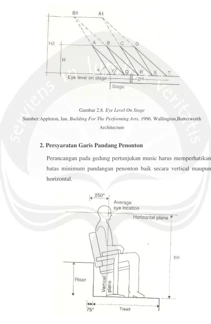 Gambar 2.8. Eye Level On Stage