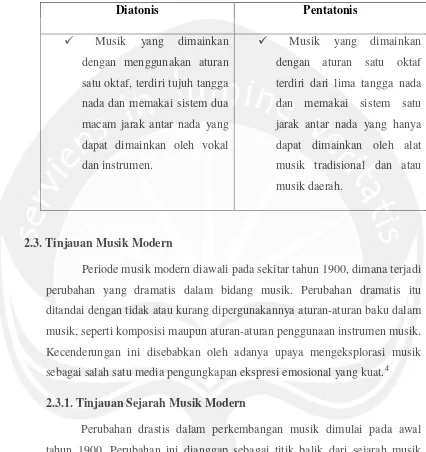 Tabel 2.2. Pembagian Jenis Musik Berdasarkan Perbedaan Tata Cara Permainan Musik