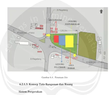 Gambar 6.4. Penataan Site