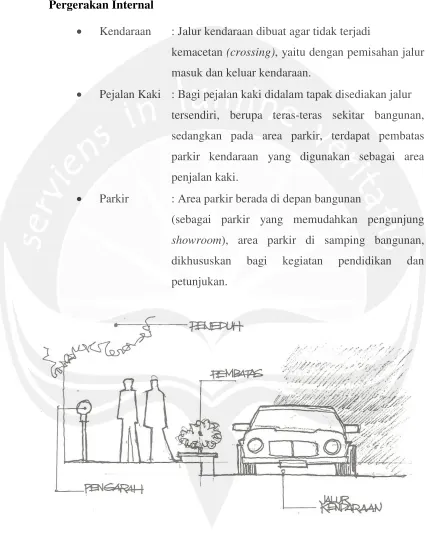 Gambar 6.4. Sistem Pergerakan Pejalan Kaki