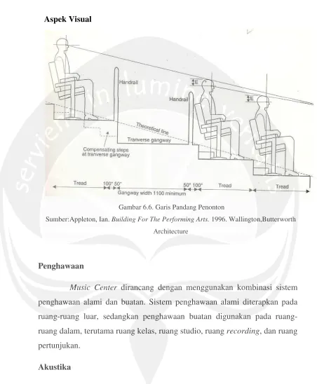 Gambar 6.6. Garis Pandang Penonton