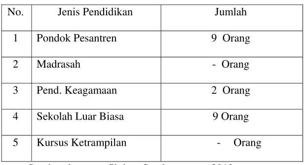 Tabel 4. Jenis Pendidikan Khusus 