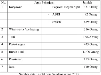 Tabel 6. Jenis Pekerjaan 