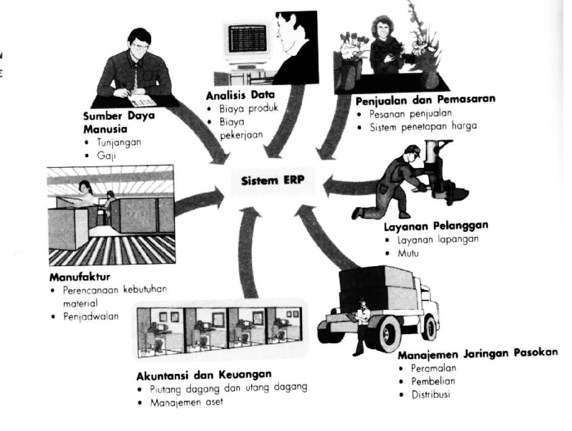 Ilustrasi sistem  ERP