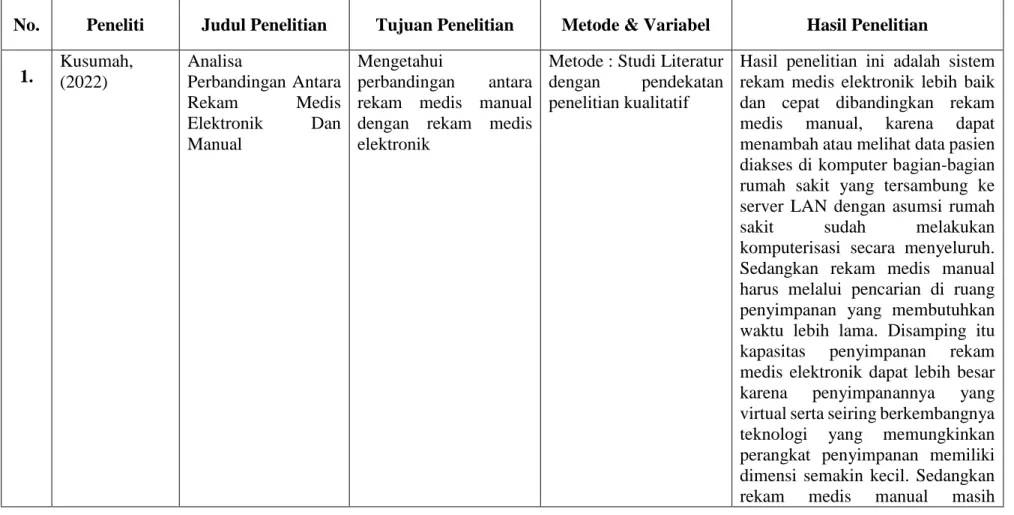 Tabel 2.1 Matriks Penelitian Terdahulu 