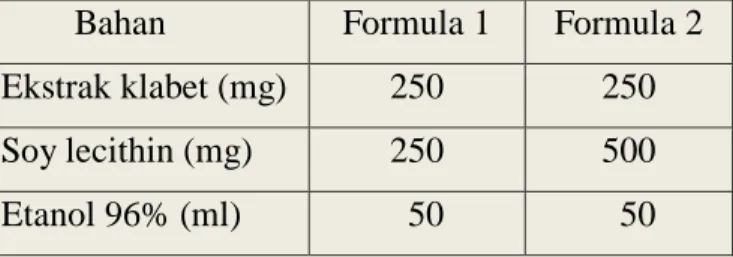 Tabel 1. Fomula Fitosom 