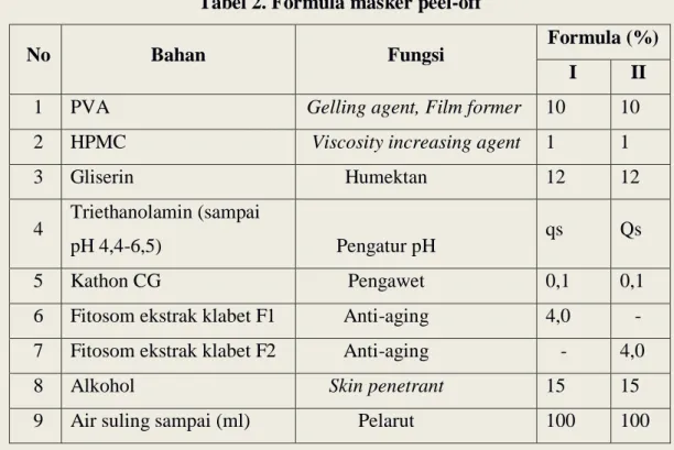 Tabel 2. Formula masker peel-off 