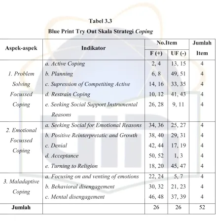 Blue Print Try Out Skala Strategi Tabel 3.3 Coping 