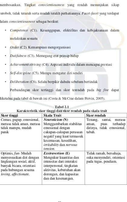 Tabel 2.1Karakteristik skor tinggi dan skor rendah pada skala trait