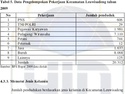 Tabel 5. Data Pengelompokan Pekerjaan Kecamatan Leuwisadeng tahun 