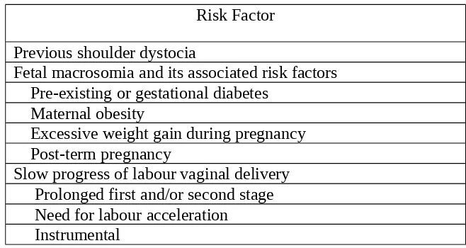 Table 10.1. Main Risk Factors for Shoulder Dystocia 4